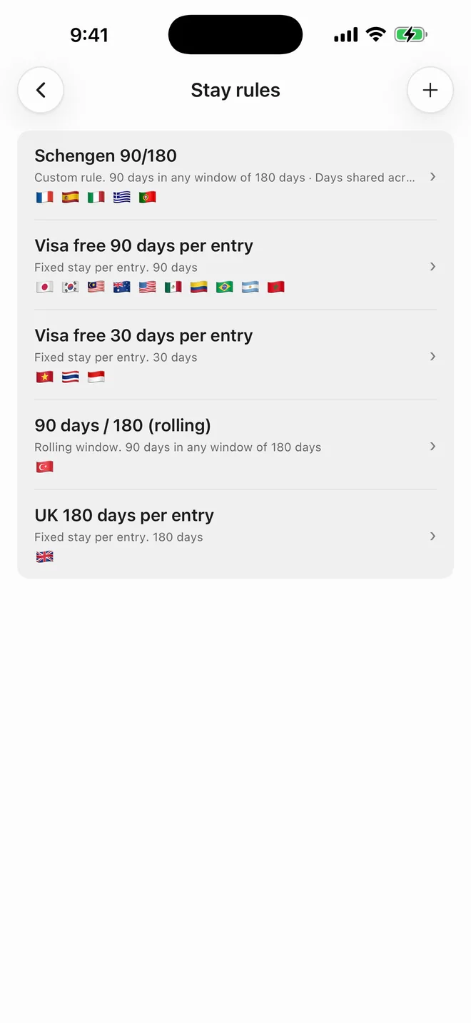 The stay rules screen: Schengen 90/180 shared across five countries, visa-free 90 days per entry, visa-free 30 days per entry, a 90/180 rolling window, and UK 180 days per entry.