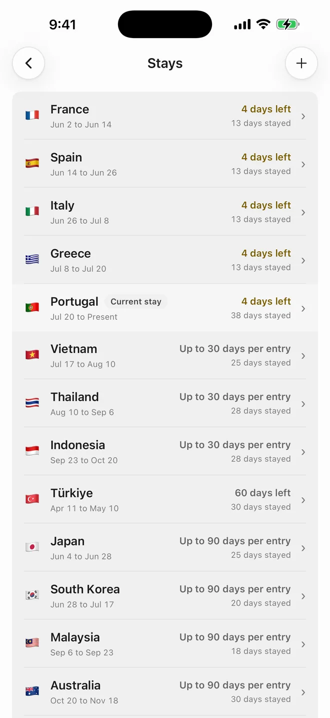The stays list: France, Spain, Italy and Greece, then Portugal marked as the current stay, then Thailand, Indonesia, Vietnam and more, each with its entry and exit dates and the days it used.